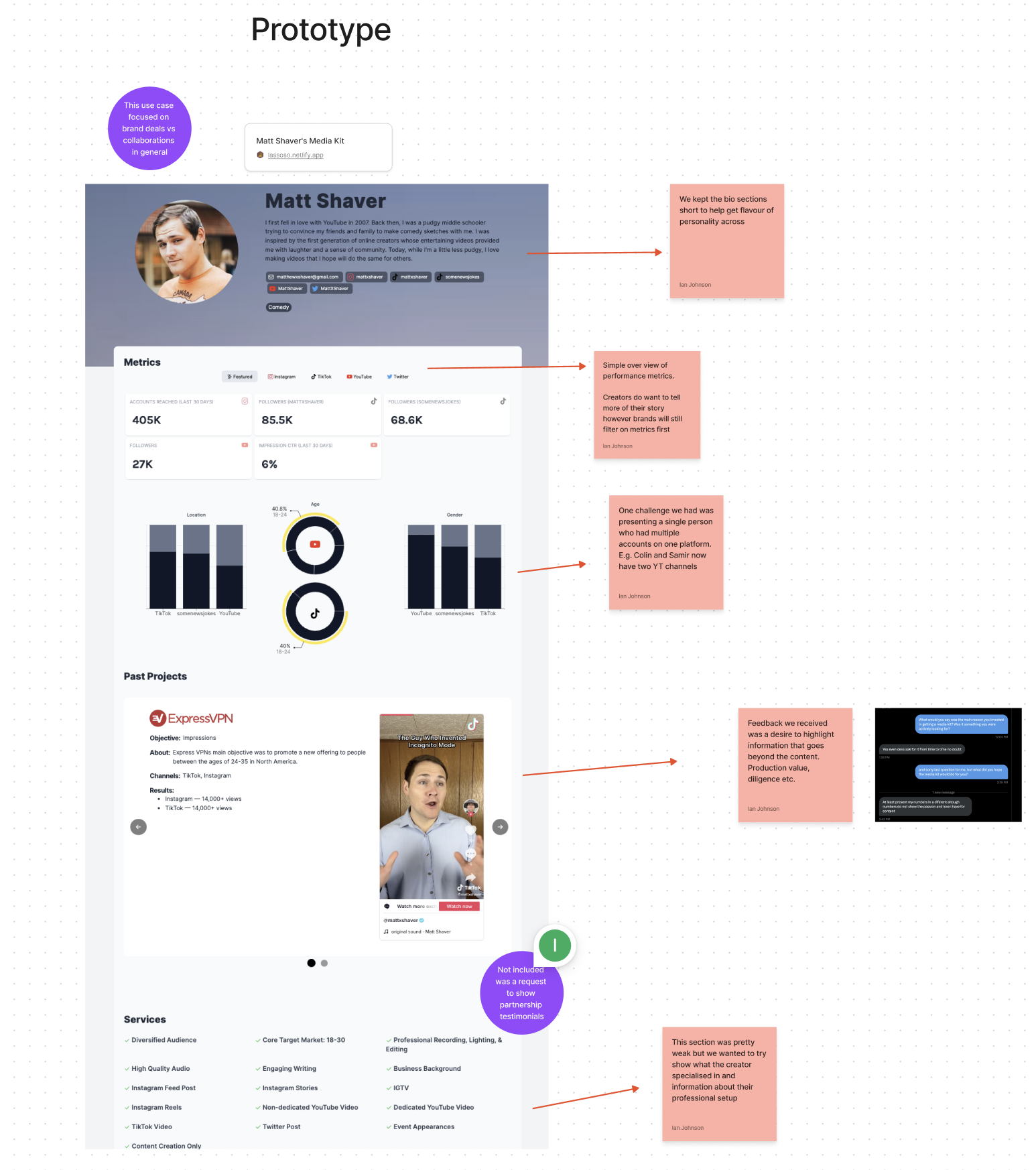 Creator Hub breakdown