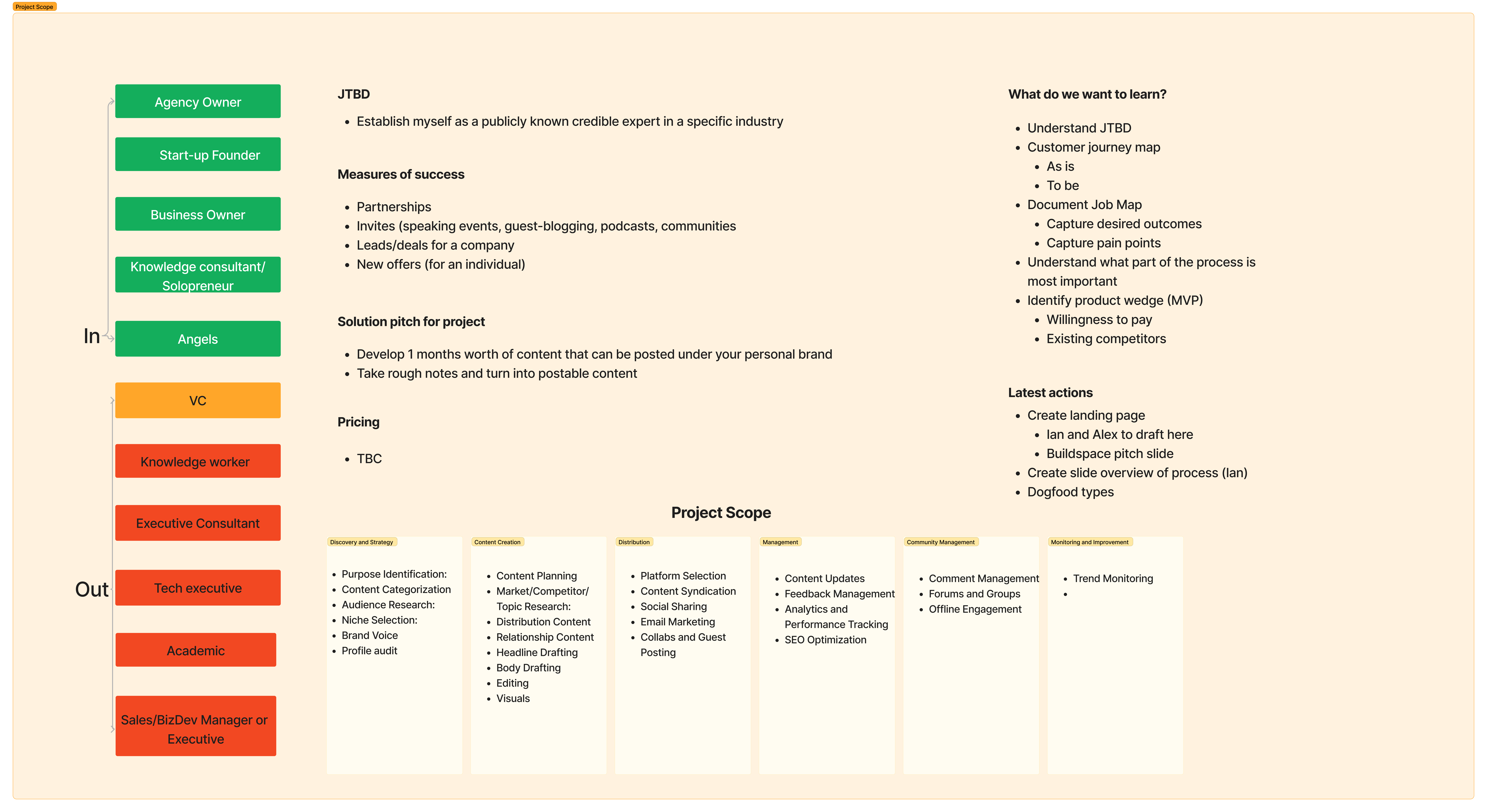 One pager on who and what to focus on
