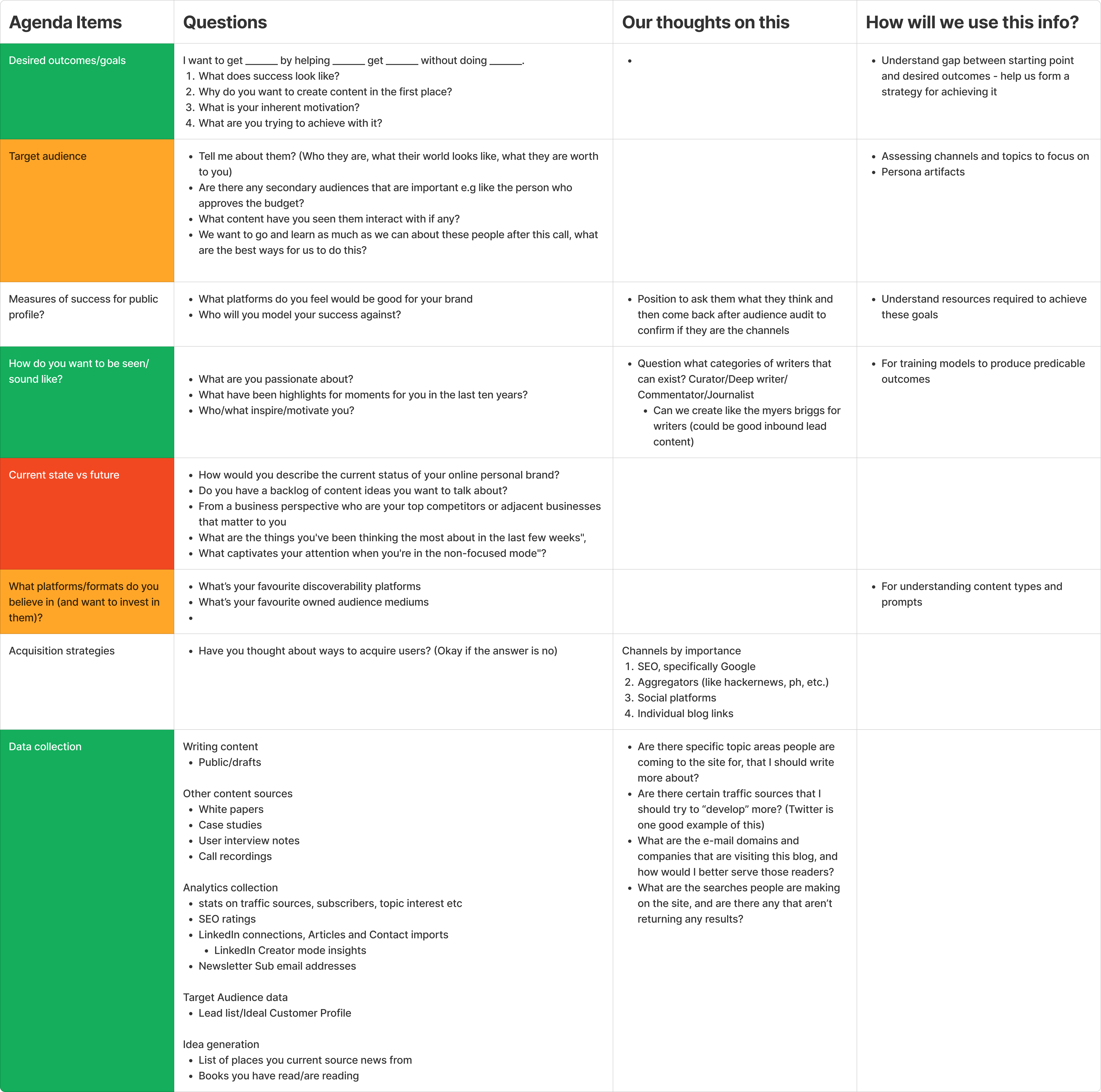 Example outline used to plan calls